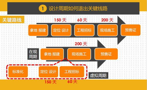 項(xiàng)目總一鍵前置設(shè)計(jì) 打通成本與工程的策劃與公關(guān)服務(wù)全攻略