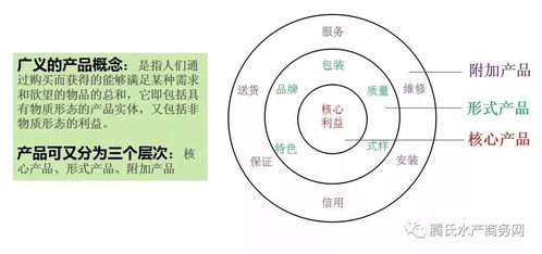 動(dòng)保大會(huì)分享 水產(chǎn)養(yǎng)殖底部改良與過(guò)硫酸氫鉀應(yīng)用研究及項(xiàng)目策劃